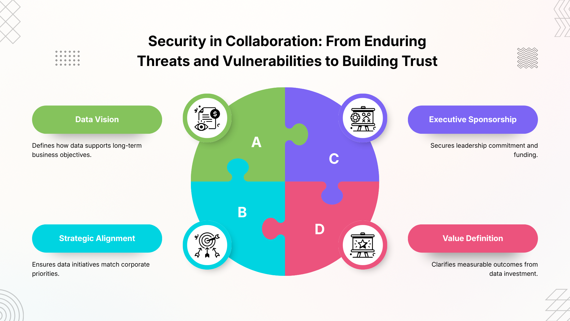 Security in Collaboration: From Enduring Threats and Vulnerabilities to Building Trust